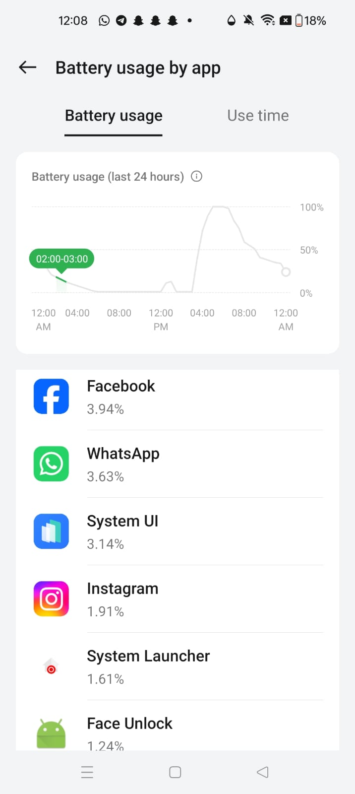 Battery usage by app screen showing per-app battery use