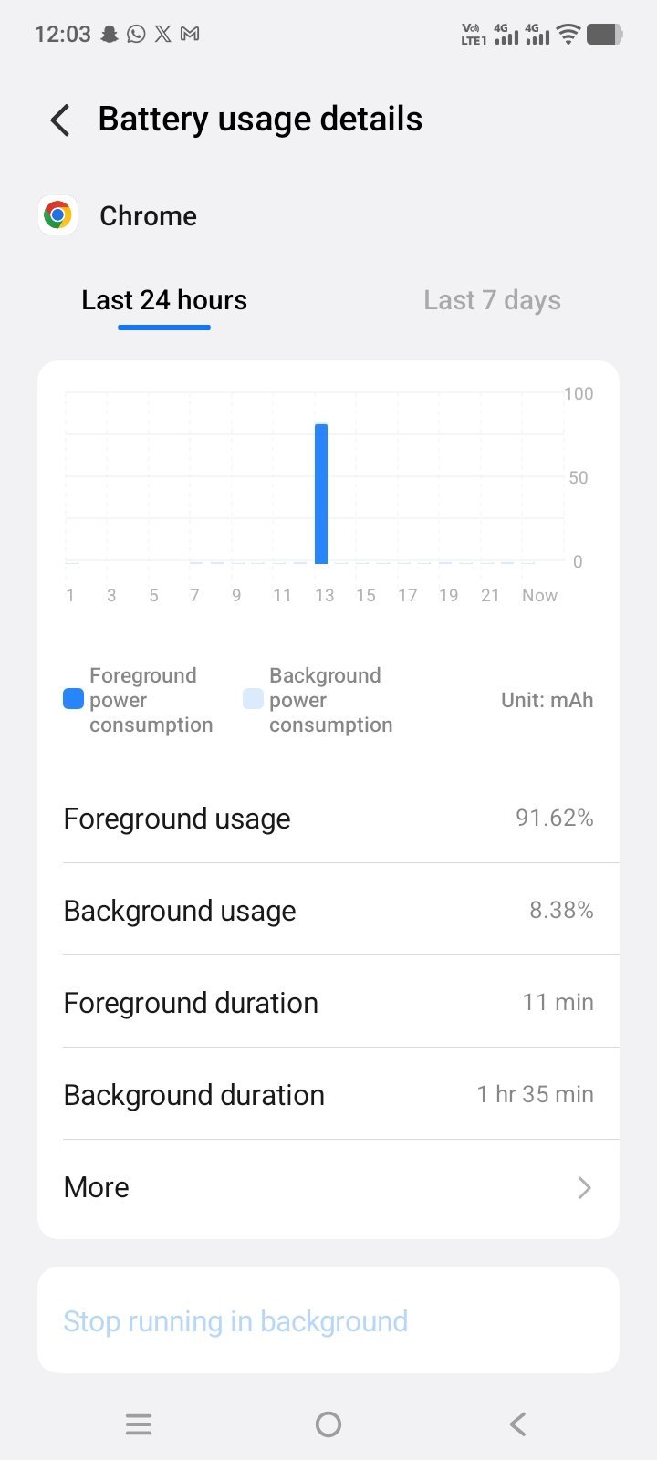 Chrome app battery usage details screen
