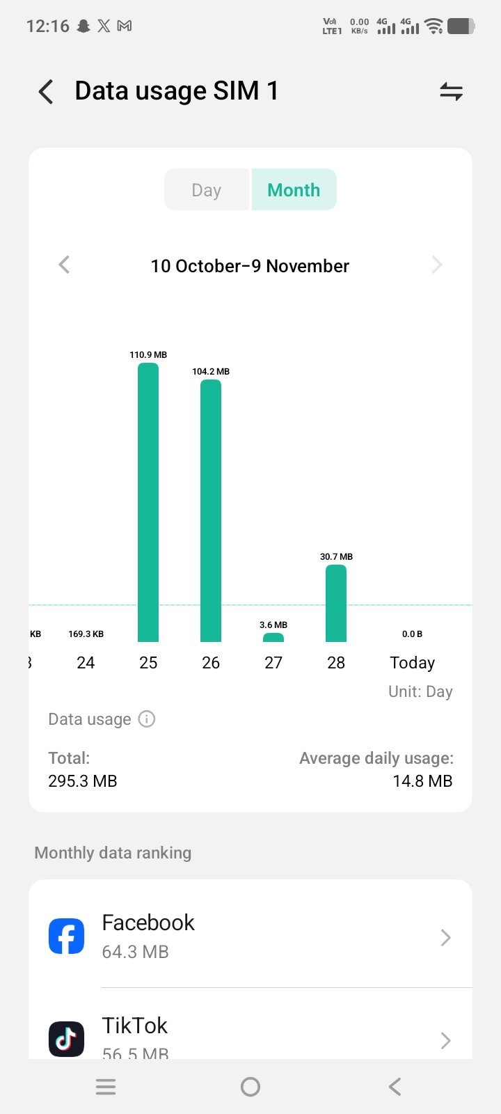 SIM 1 monthly data usage ranking by app